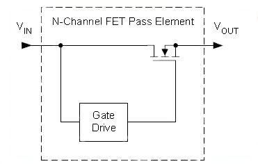 LDO's pass element can be an N- or P-channel FET LDO’s pass element